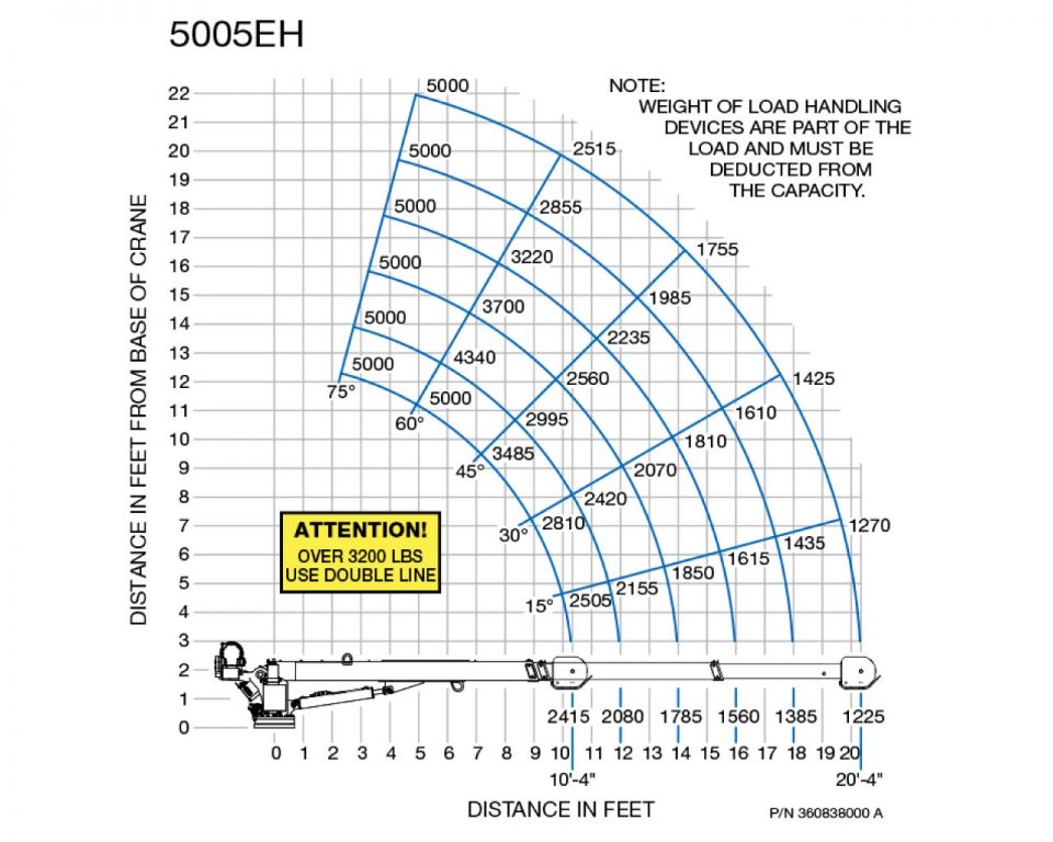 5005eh-load-chart_medium