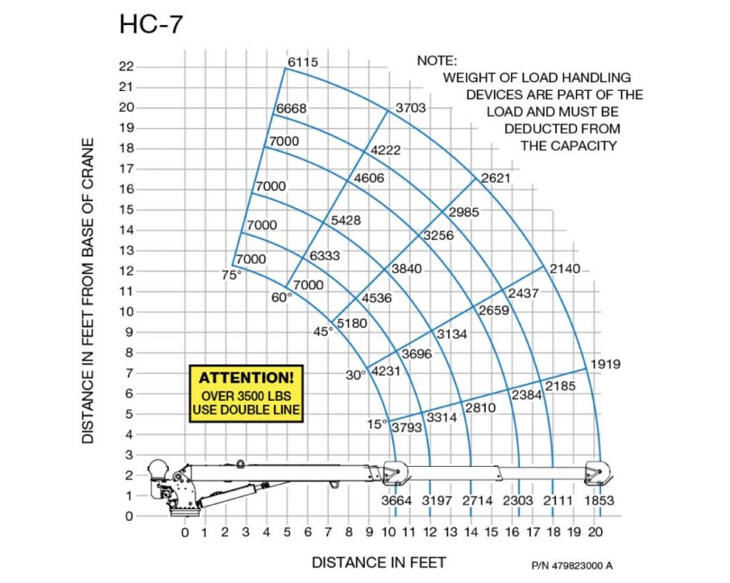hc7-load-chart_medium