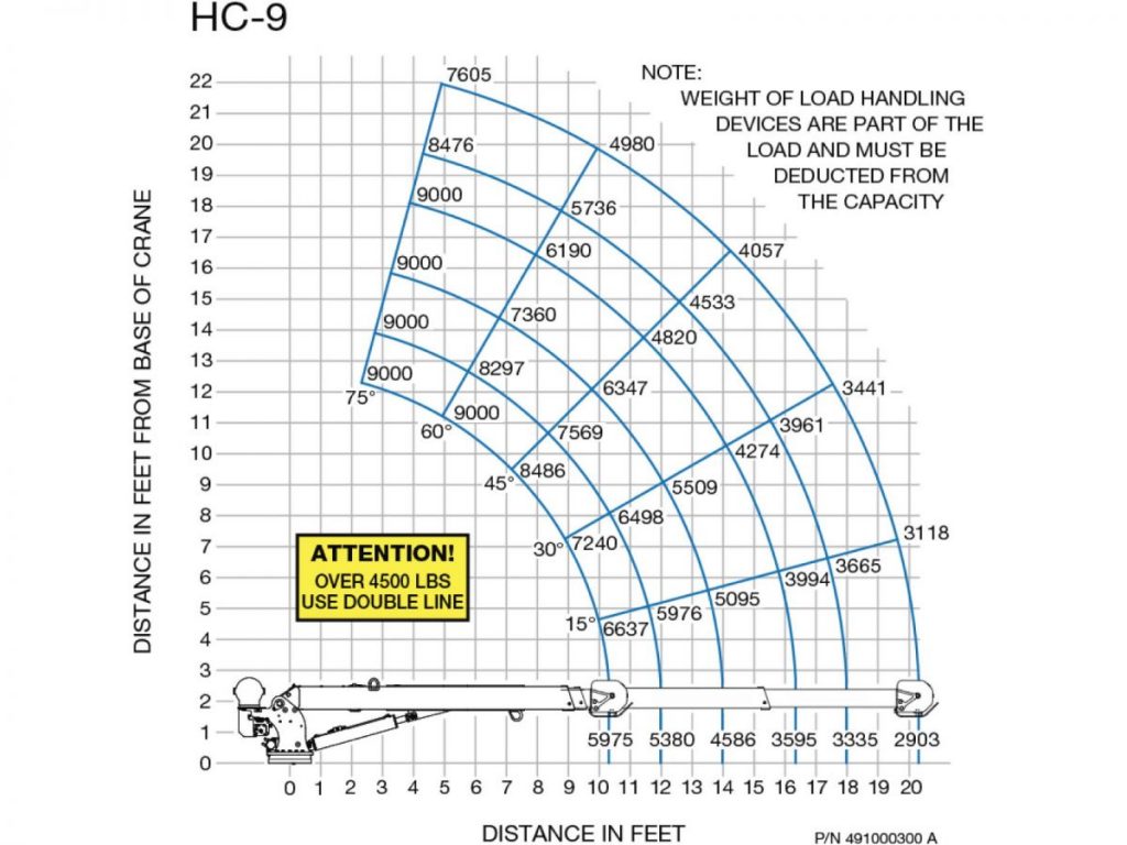 hc9-load-chart_medium