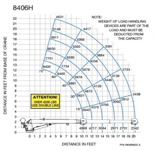 8406H CAPACITY CHART