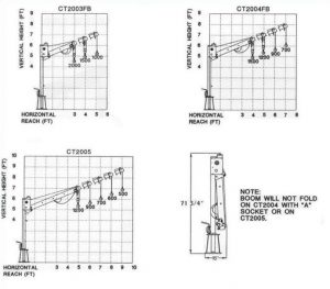 CAPACITY CHART (ALL)