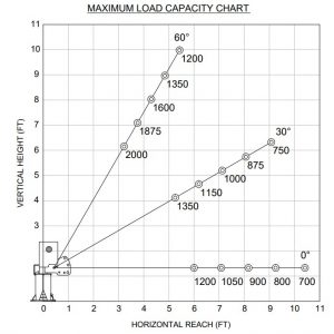 Capacity chart DT7K