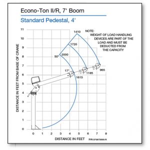 EC-2 _7' STD BOOM CAPACITY CHART