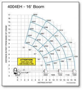 EHC-4 16'BOOM CAPACITY CHART