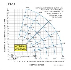 HC-14 CAPACITY CHART