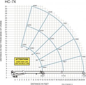 HC-7X CAPACITY CHART