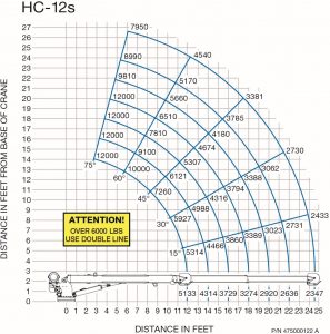 HC12S CAPACITY CHART