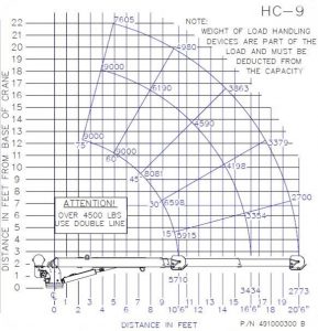 HC9 CAPACITY CHART