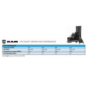 Vanair UDSM Air Compressor SpecsArtboard Ram Spec